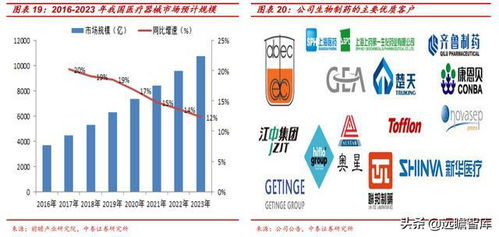 新萊應材 三足鼎立，國內高潔凈材料部件領軍者